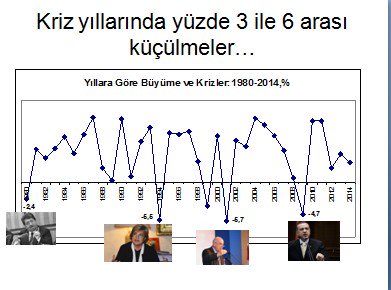 ekonomide gemi yuzmuyor